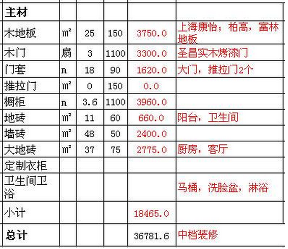 家庭装修预算明细表
