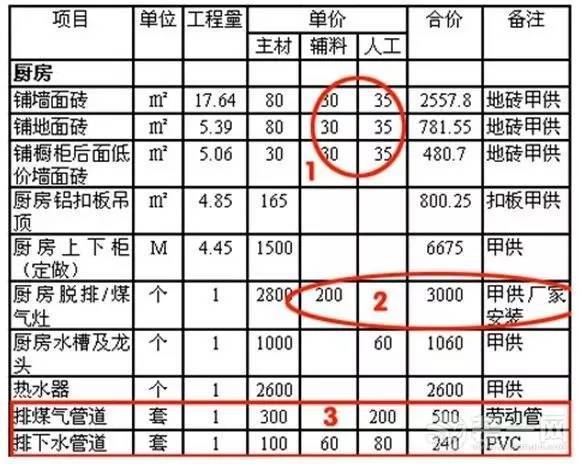 家庭装修预算明细表