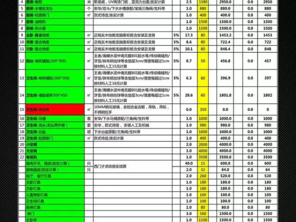 家庭装修预算明细表